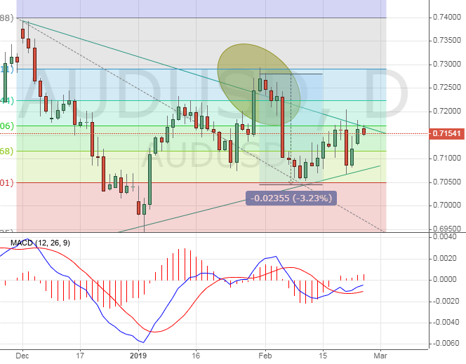 AUDUSD rate chart
