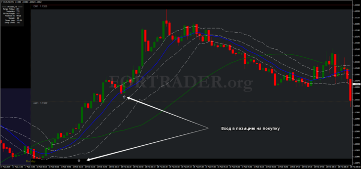 Трендовая торговая стратегия Bollinger Bands Montecarlo