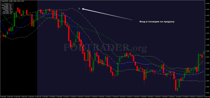 Трендовая торговая стратегия Bollinger Bands Montecarlo