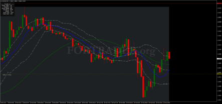 Трендовая торговая стратегия Bollinger Bands Montecarlo