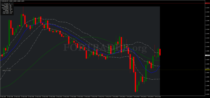 Трендовая торговая стратегия Bollinger Bands Montecarlo