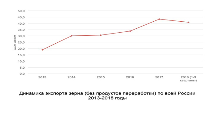 Инвестиции в сельском хозяйстве