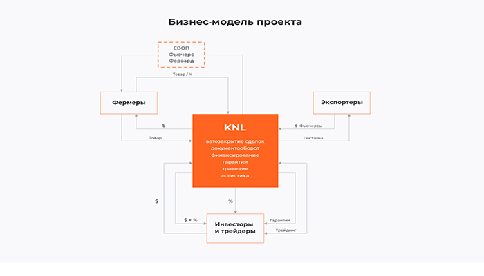 Инвестиции в сельском хозяйстве
