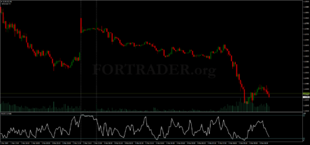 Торговая стратегия для бинарных опционов Super Momentum Binary