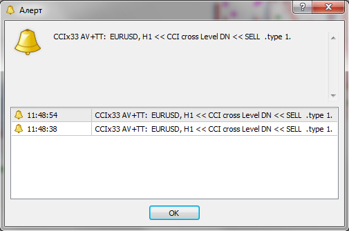 Сигнальный торговый индикатор CCIx3 AA MTF RP+NRP AV+TT