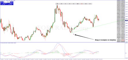 Торговая стратегия Autotrendline Breakout для торговли на пробой и отскок