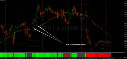 Трендовая торговая стратегия Riffster Trend