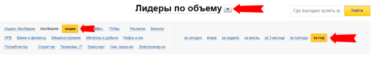 Лидеры роста и падения