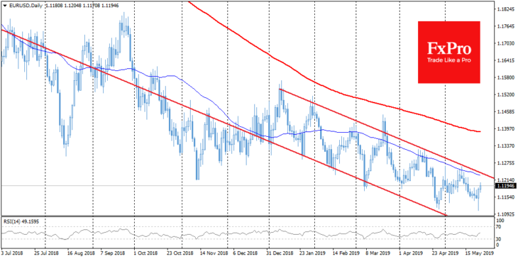 EURUSD today