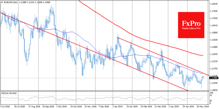 EURUSD