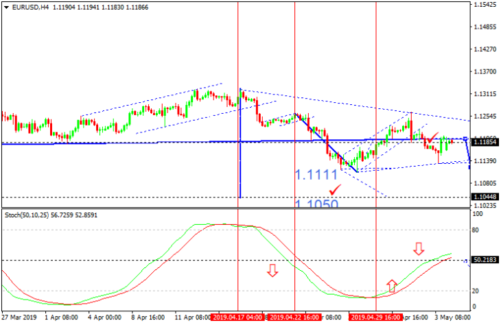 EURUSD 4-часовой график