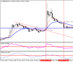 Buy example