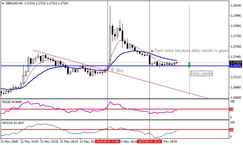 Buy example