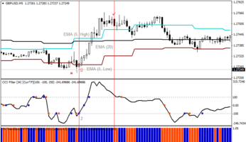 Buy order