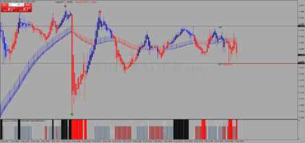 Торговая стратегия Precision Trend Scalping для скальпинга и дейтрейдинга