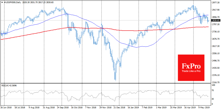 SPX500