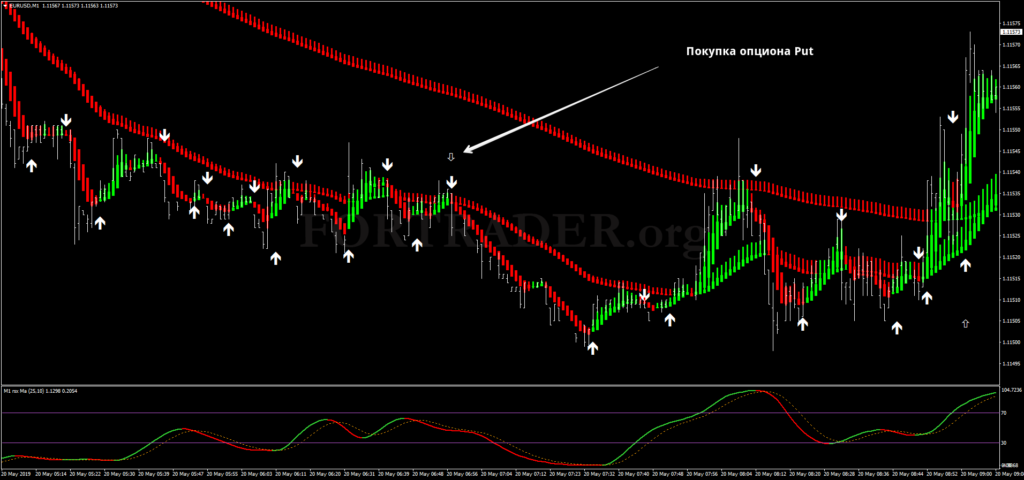 Торговая стратегия для бинарных опционов Snake Blood