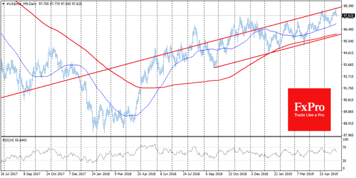USDX