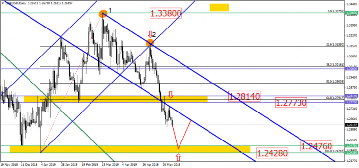 gbpusd