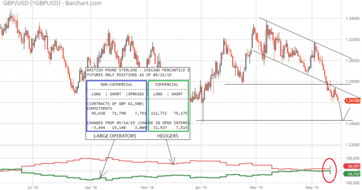 gbpusd