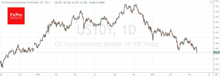 US Govenment Bonds