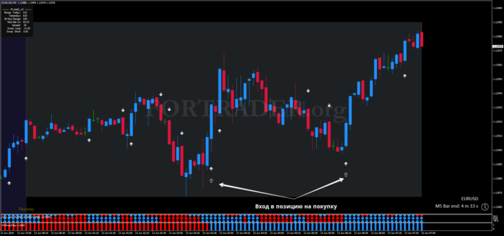 Торговая стратегия 5 minute scalping для скальпинга и дейтрейдинга