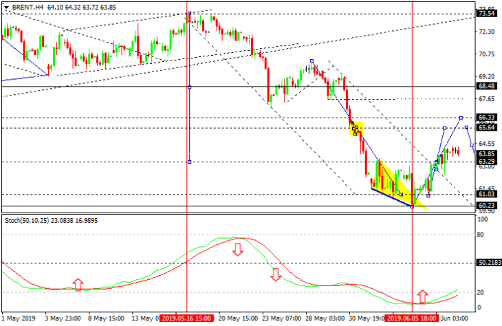 Brent. H4