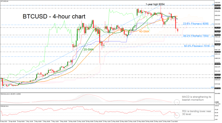 Bitcoin chart