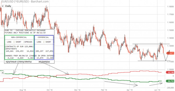 COT CFTC