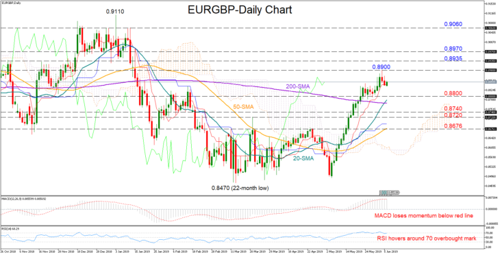 EURGBP