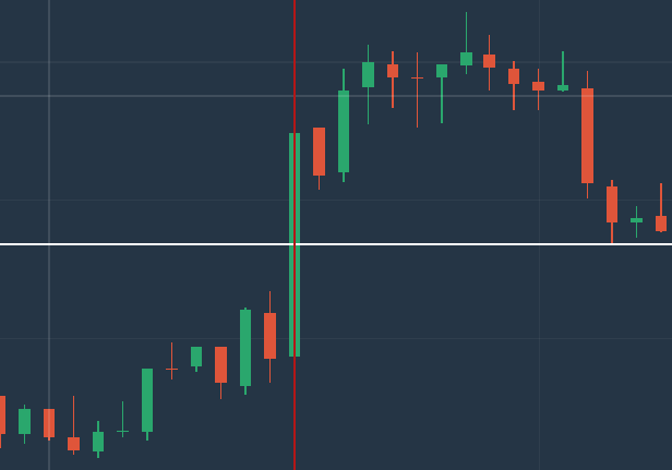 Image 3: 15-minute time frame, EUR/USD pair growth at the moment of Non-Farm Payrolls news release on 06.07.2018. An experienced trader could immediately join the trend, "catching" the upward movement for several points.