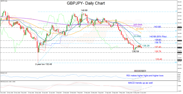 GBPJPY