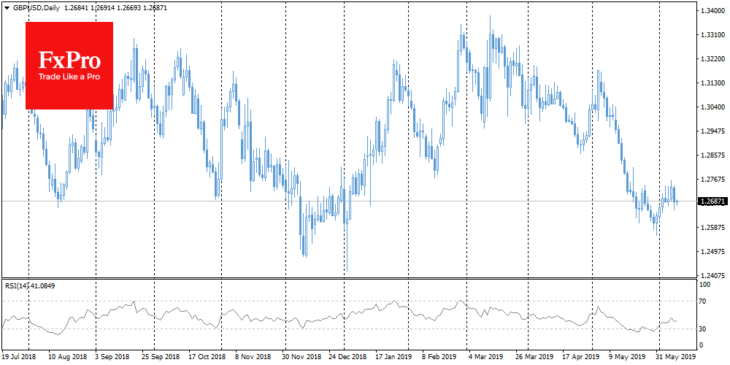 GBPUSD