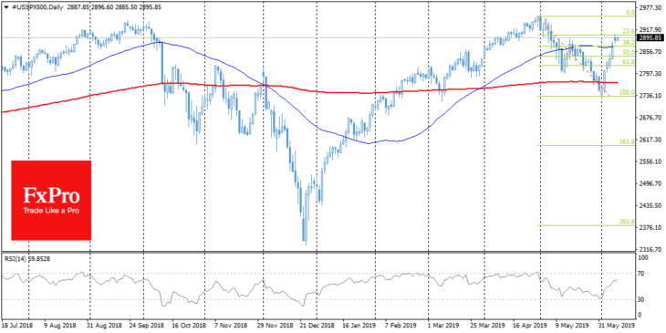 SPX500