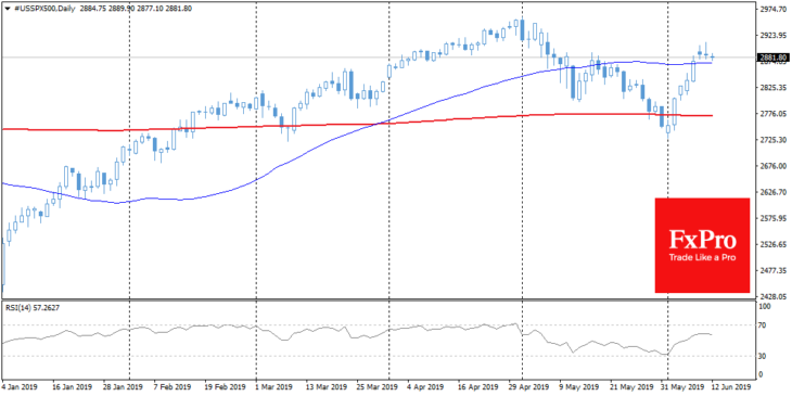 SPX500