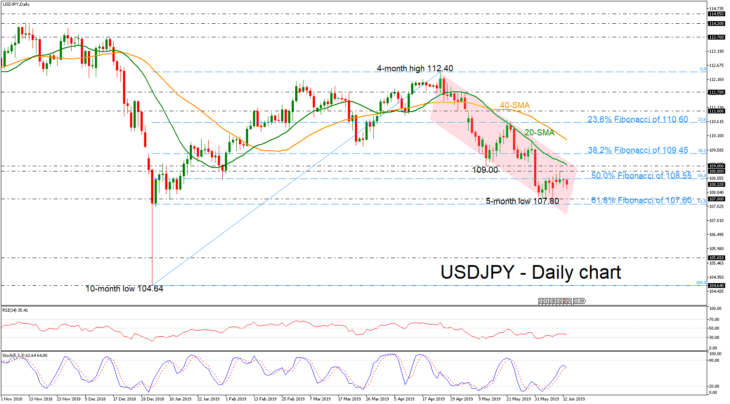 Japanese Yen to US Dollar