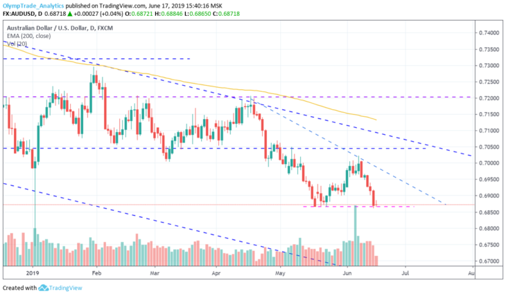 AUDUSD