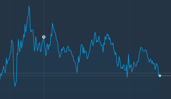 Image 1: Example of possible action on the Forex market. Short positions - British pound against the USD.