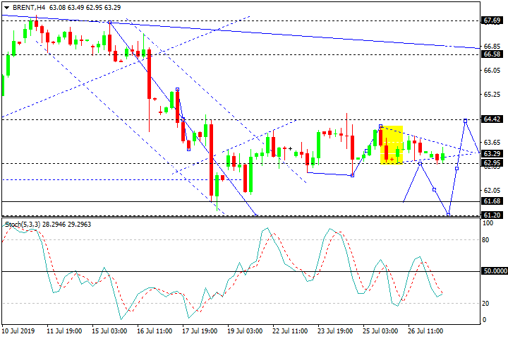 Brent нефть, H4
