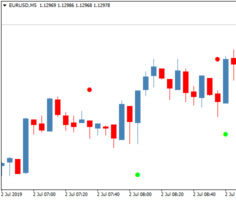 Стрелочный индикатор для бинарных опционов Sixty Second Trades Alert MTF TT