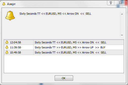 Стрелочный индикатор для бинарных опционов Sixty Second Trades Alert MTF TT