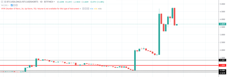 Биткоин котировка