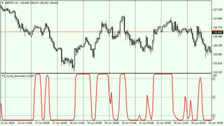 FX_Cycle_Dominator — Forex oscillator