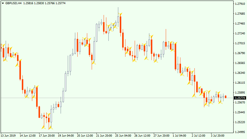 Golden Section - arrow indicator