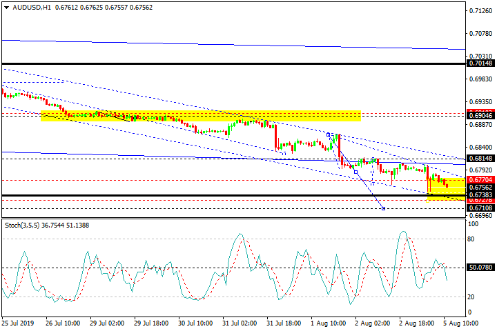 AUDUSD, H1