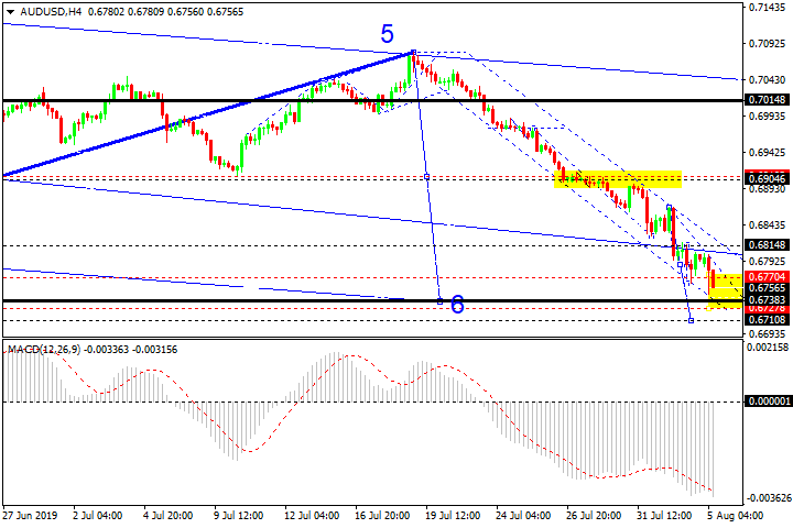 AUDUSD, H4