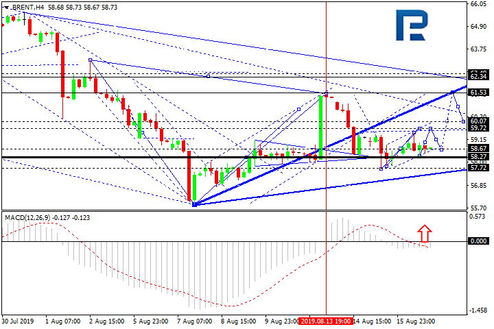 Brent нефть, H4