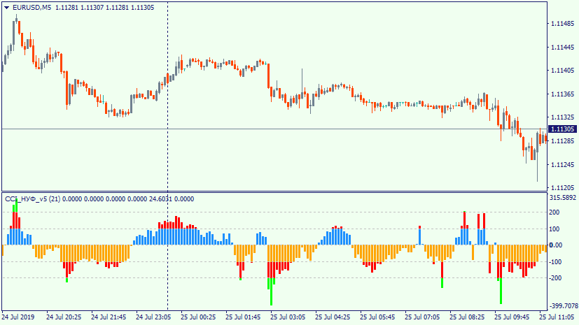 CCI_NUF_v5 usage example