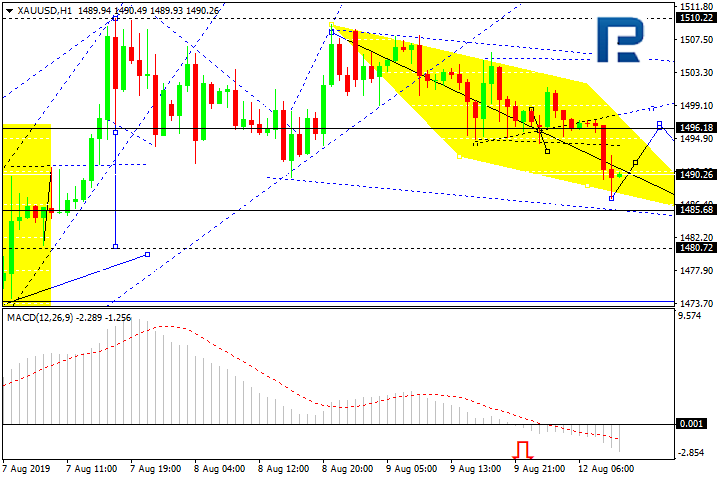 XAUUSD, H1