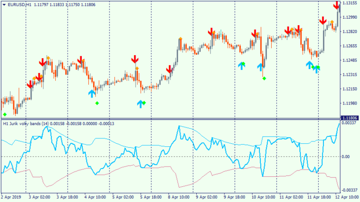 Jurik Volatility Bands usage example